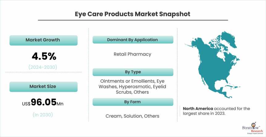 Eye-Care-Products-Market-Dynamics